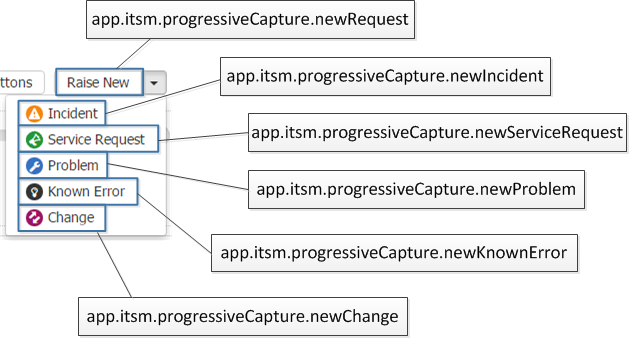Each of buttons used to raise a request invokes the Progressive Capture specified in the associated Application Setting
