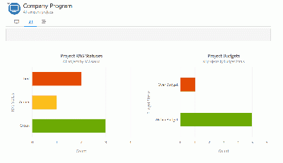 Programme Projects Charts.gif