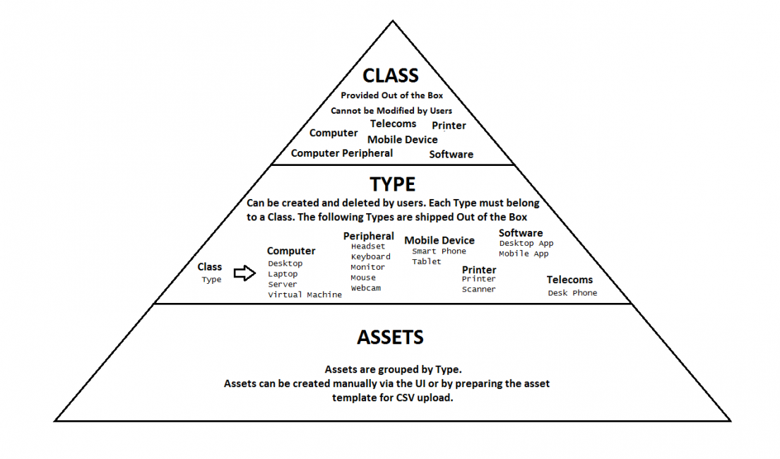 Asset Structure.png
