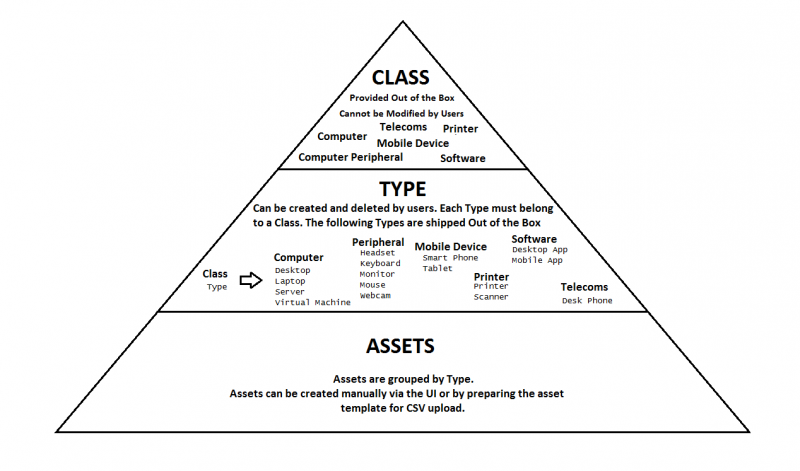 File:Asset Structure.png