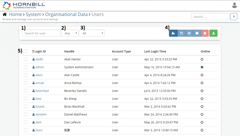 User Account List Overview